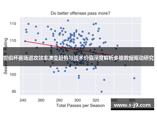 世俱杯赛场进攻效率演变趋势与战术价值深度解析多维数据驱动研究 世俱杯赛场进攻效率演变趋势与战术价值深度解析多维数据驱动研究