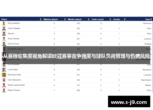 从赛程密集度视角解读欧冠赛事竞争强度与球队负荷管理与伤病风险 从赛程密集度视角解读欧冠赛事竞争强度与球队负荷管理与伤病风险